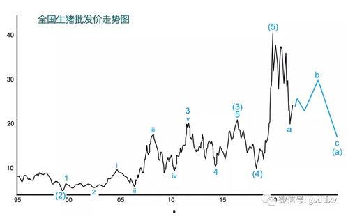最新爆料油价走势分析,最新爆料揭示未来走势趋势 第2张 最新爆料油价走势分析,最新爆料揭示未来走势趋势 第2张