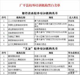 最新爆料教育机构名单图片,行业动态一览无余  第3张